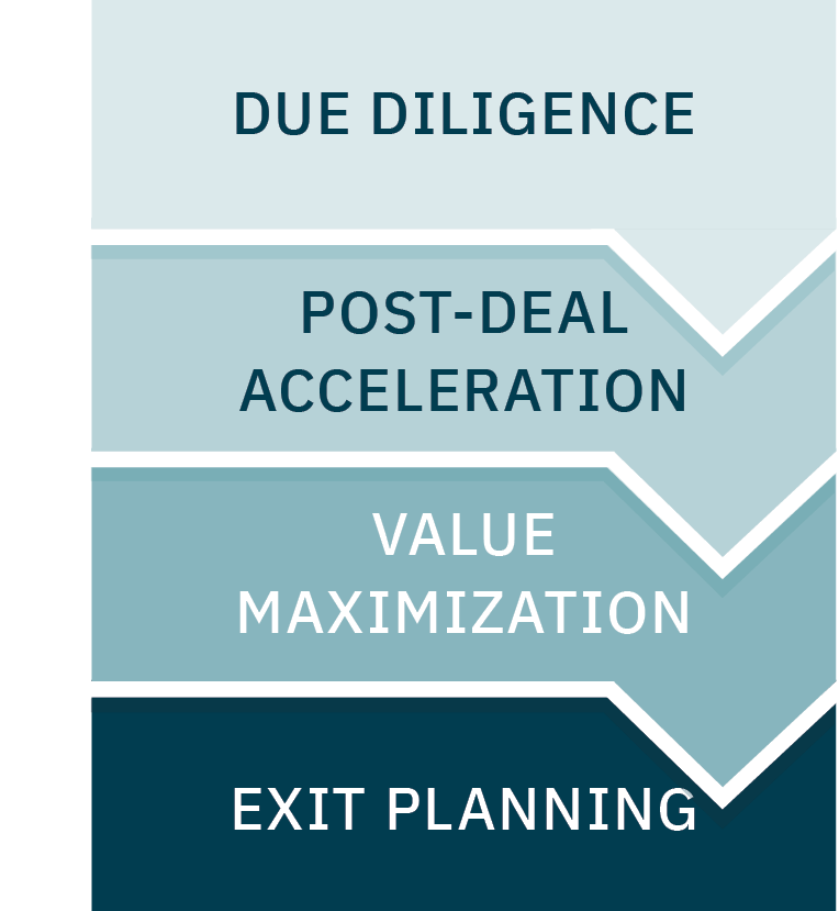 fundamental-leadership-needs-2.png
