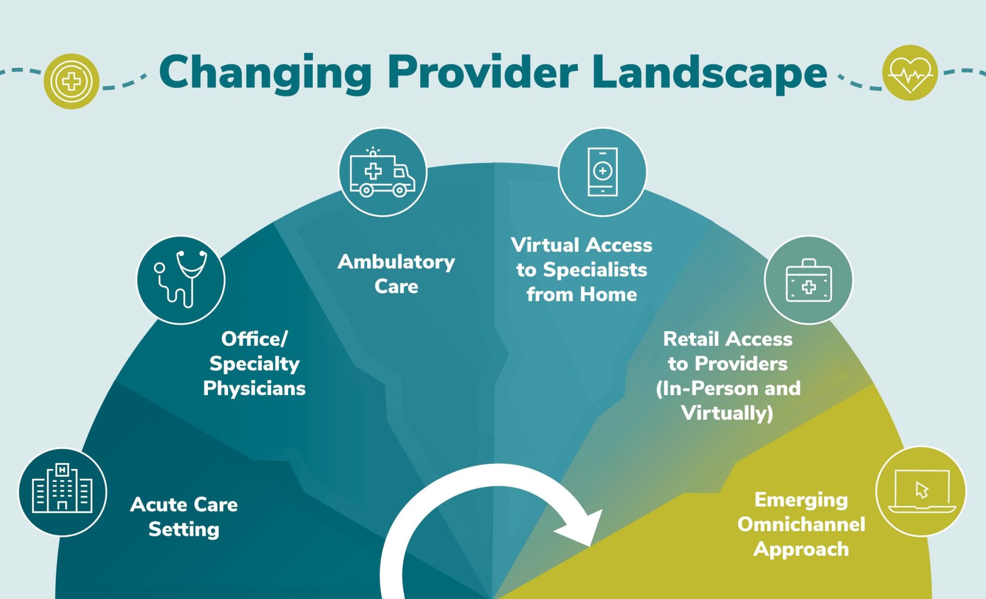 chc-changing-provider-landscape-infographic-final-scaled-3.jpg