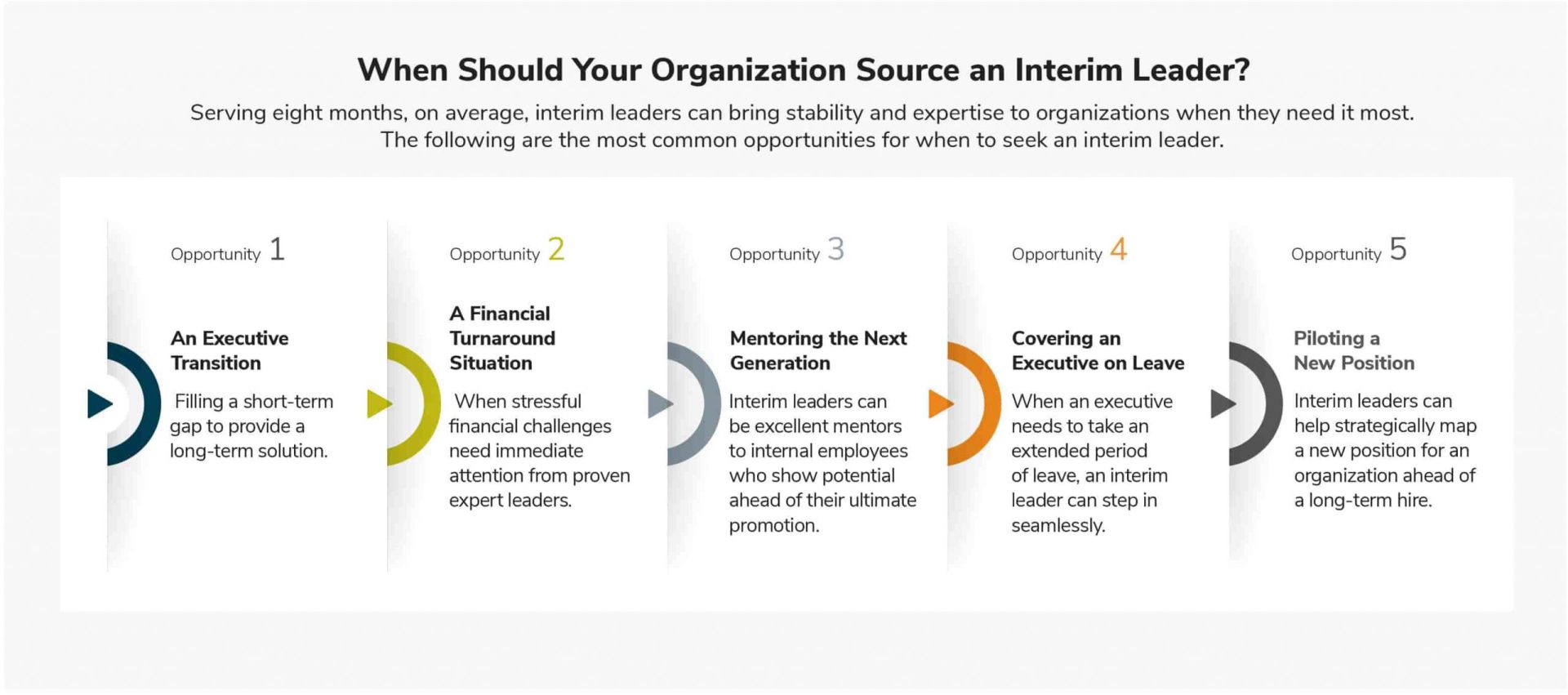 interim-leadership-infographic-min-scaled-3.jpg